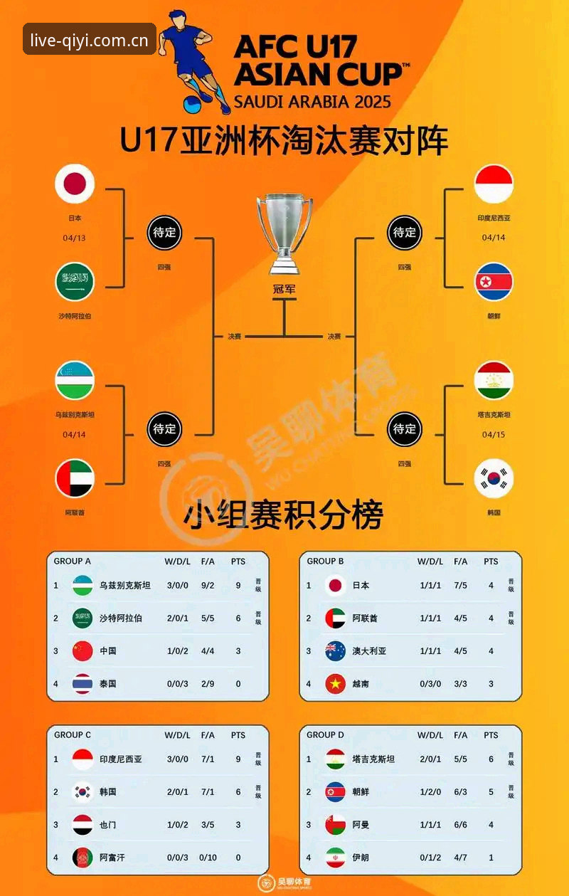 奇异果体育赛事直播 U17世界杯抽签结果解读:中国足球少年必备观赛指南